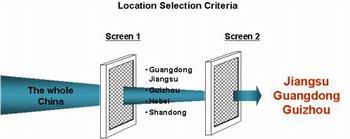 中国航空发展策略与航运市场研究1